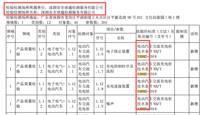 cma附表.png
